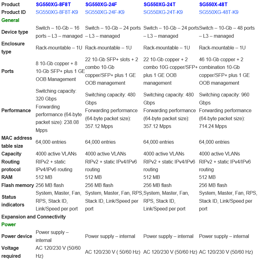 Difference between main models